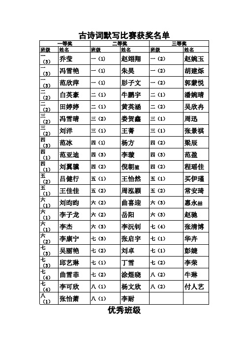 唐河育才实验学校2012春古诗词默写比赛结果公布