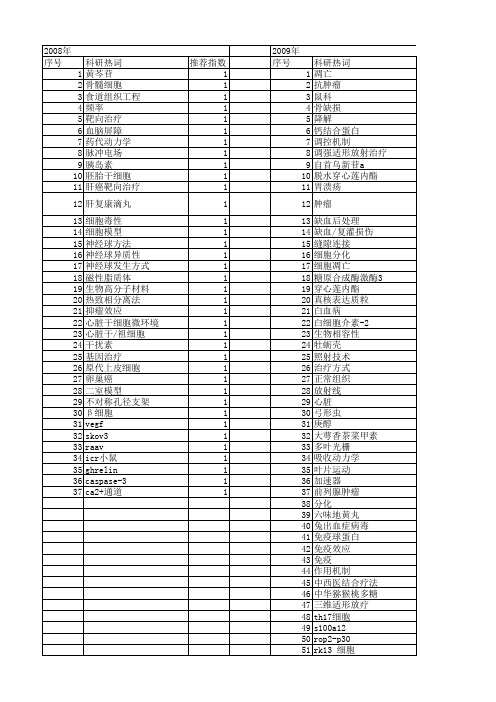 【浙江省自然科学基金】_在体_期刊发文热词逐年推荐_20140812