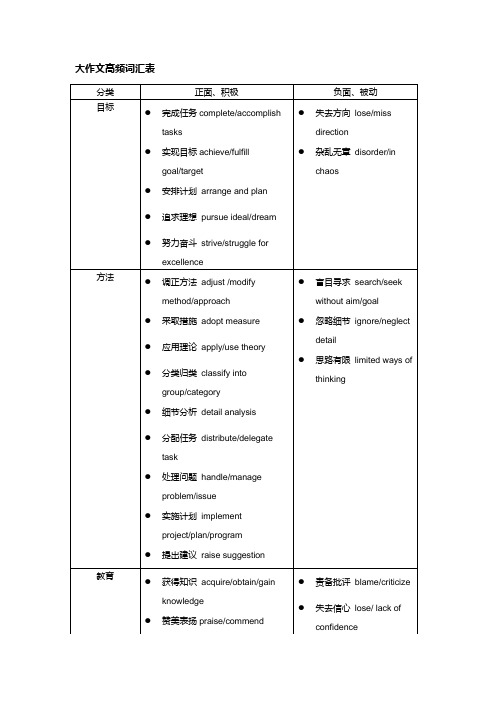 雅思大作文高频词汇表