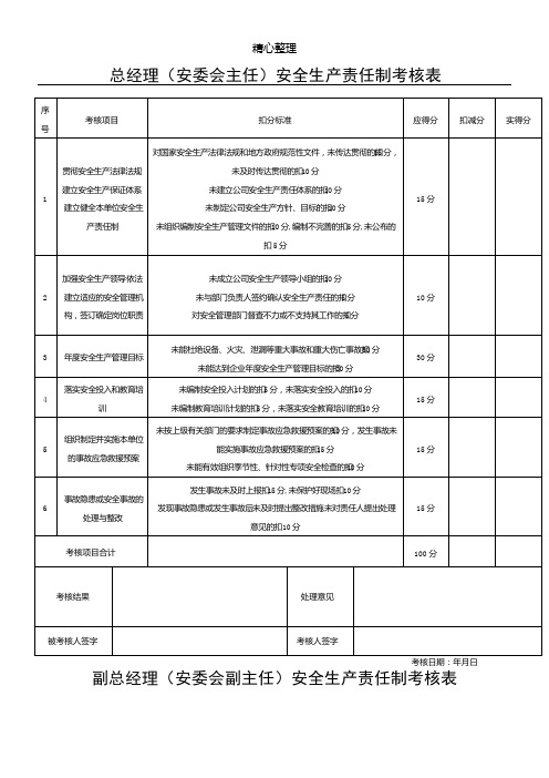 安全生产责任制考核表格模板(全套)