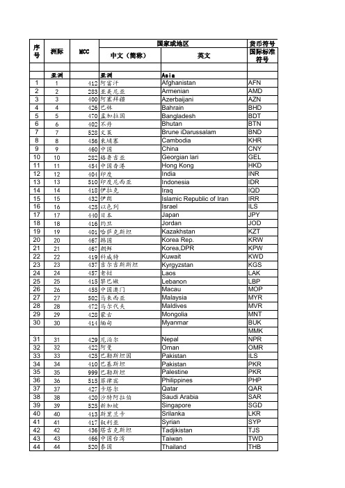 世界各国货币名称、MCC、编码与符号