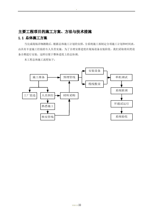 施工工艺方案.