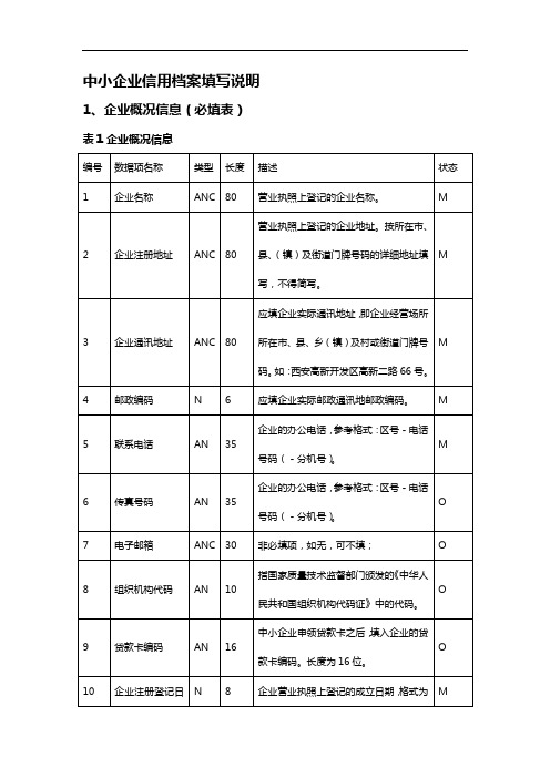 【精编_推荐】中小企业信用档案填写说明