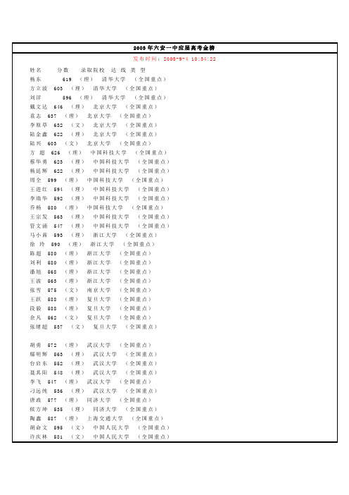 03年度六安一中应届高考金榜