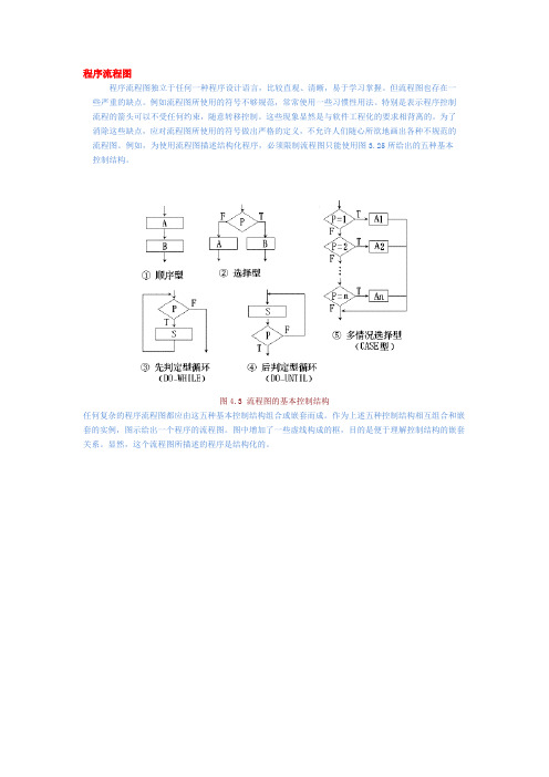 软件流程图