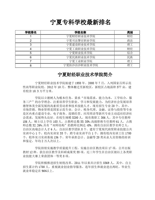 宁夏专科学校最新排名