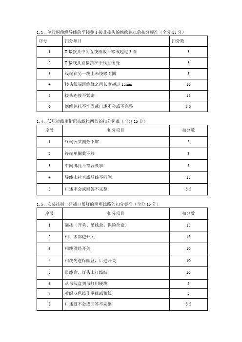 电工上岗考证实操扣分标准