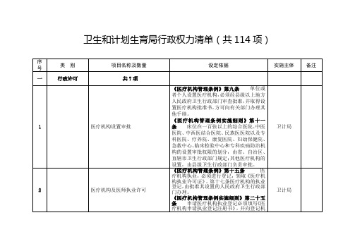 卫生和计划生育局行政权力清单(共114项)