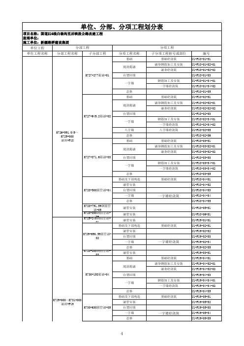 公路工程分部分项划分