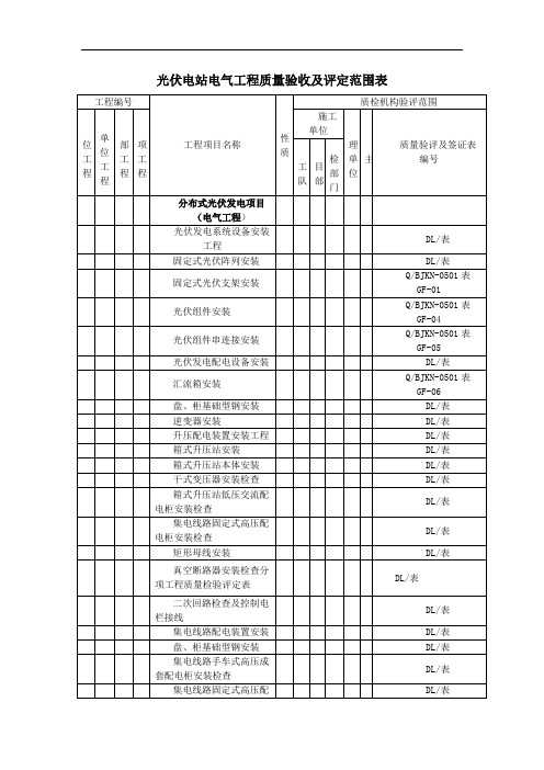 分布式光伏电站质量验收及评定项目划分表(分部分项)