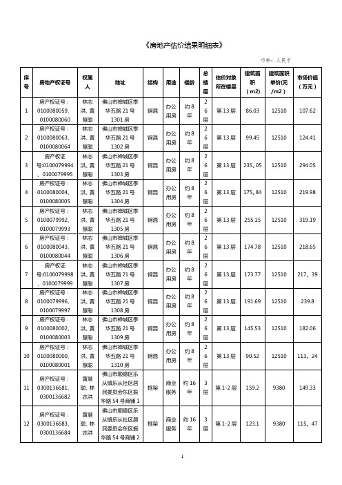 房地产估价结果明细表