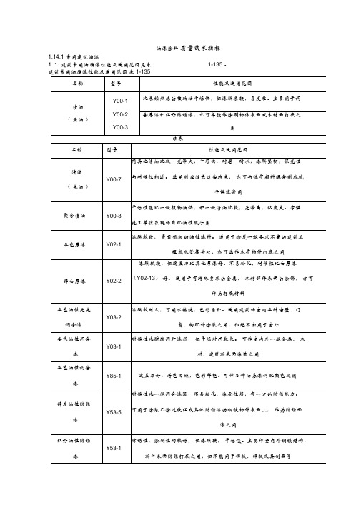 油漆涂料质量技术指标