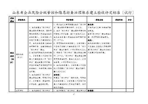 安全生产双体系验收标准