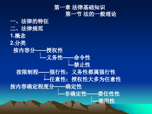 CPA经济法 一章基础PPT课件