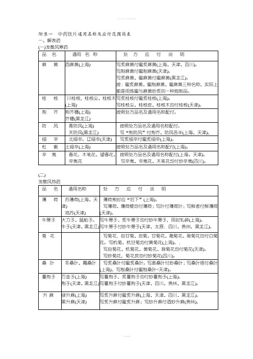 中药饮片处方应付范围简表