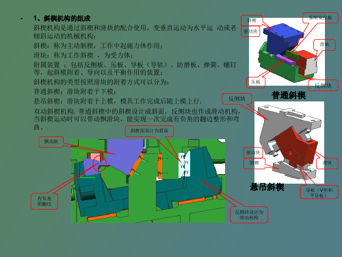 汽车模具斜楔设计的思路