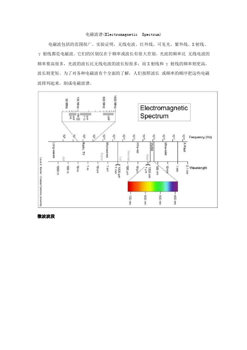 电磁波谱(Electromagnetic Spectrum)