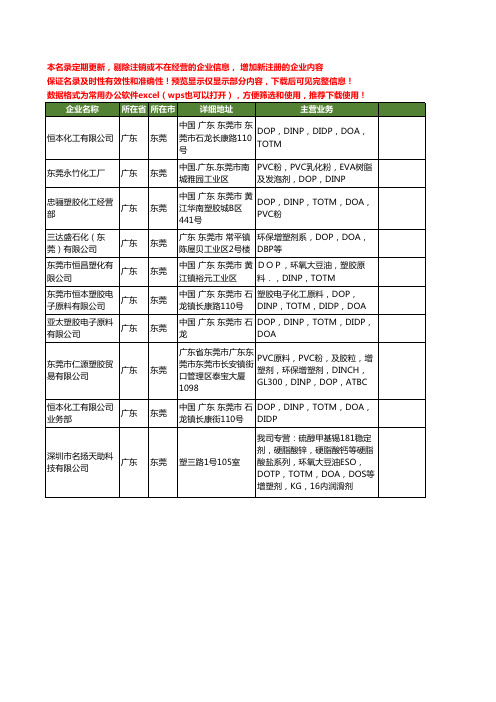 新版广东省东莞doa工商企业公司商家名录名单联系方式大全10家