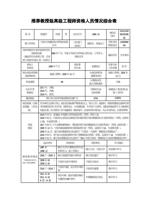 推荐教授级高级工程师资格人员情况综合表