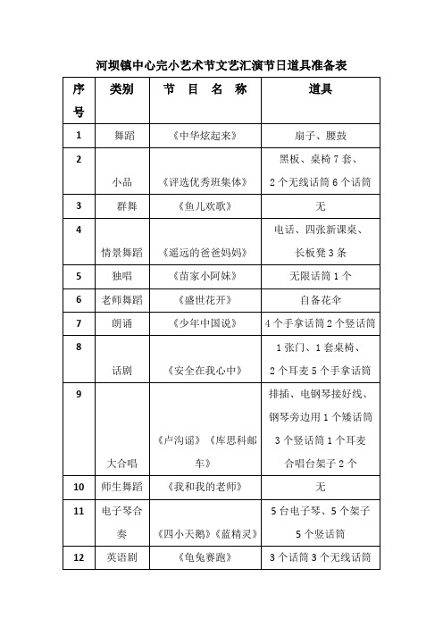 艺术节节目道具准备表