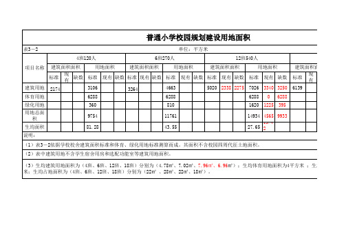 普通小学建设用地标准