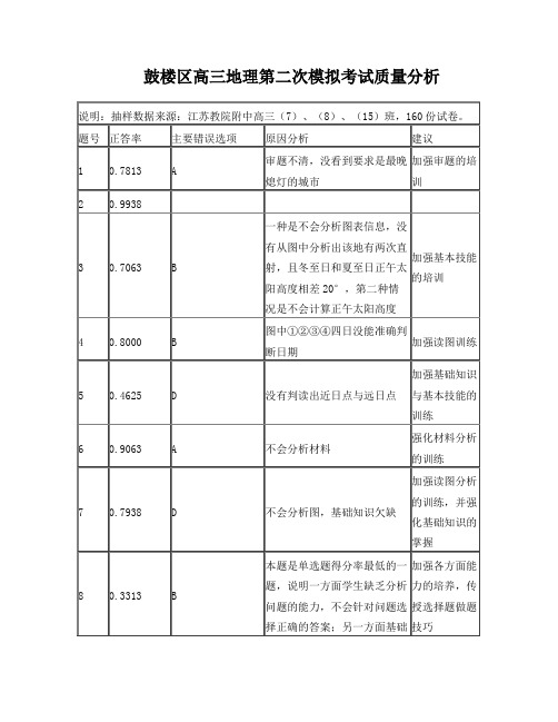 鼓楼区高三地理第二次模拟考试质量分析