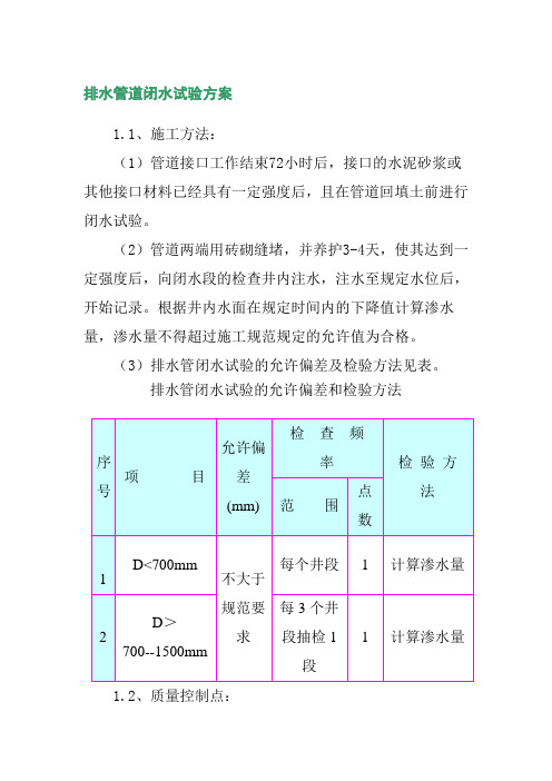 排水管道闭水试验方案