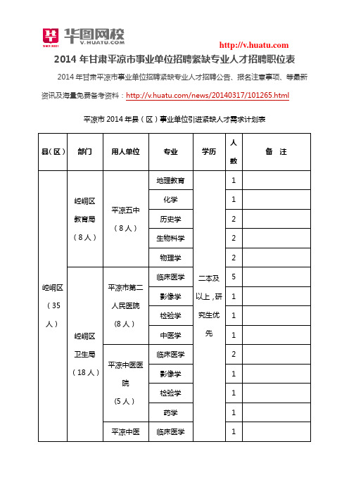 2014年甘肃平凉市事业单位招聘紧缺专业人才招聘职位表