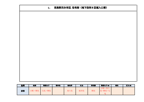 碧之轨迹钓鱼全手册+喂猫修改