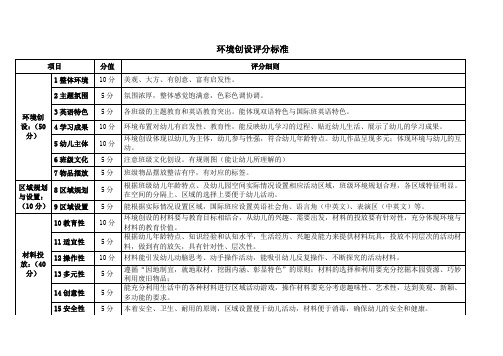 环境创设评分标准