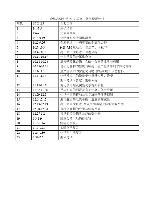 余杭高级中学2010届高三化学授课计划