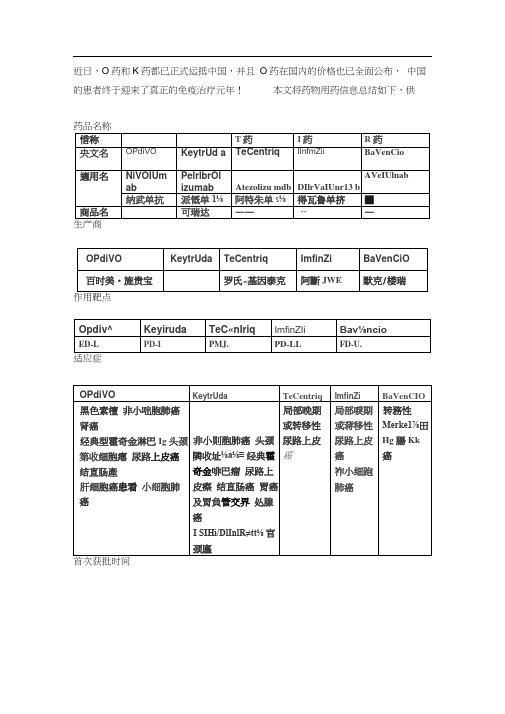 收藏!PD-1抑制剂K药、O药、T药、B药、I药用药信息大汇总