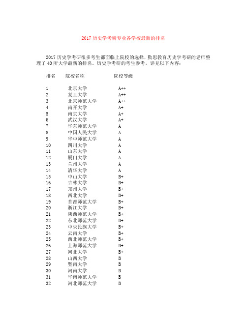 2017历史学考研专业各学校最新的排名