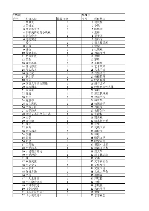 【国家社会科学基金】_理论与小说》_基金支持热词逐年推荐_【万方软件创新助手】_20140805