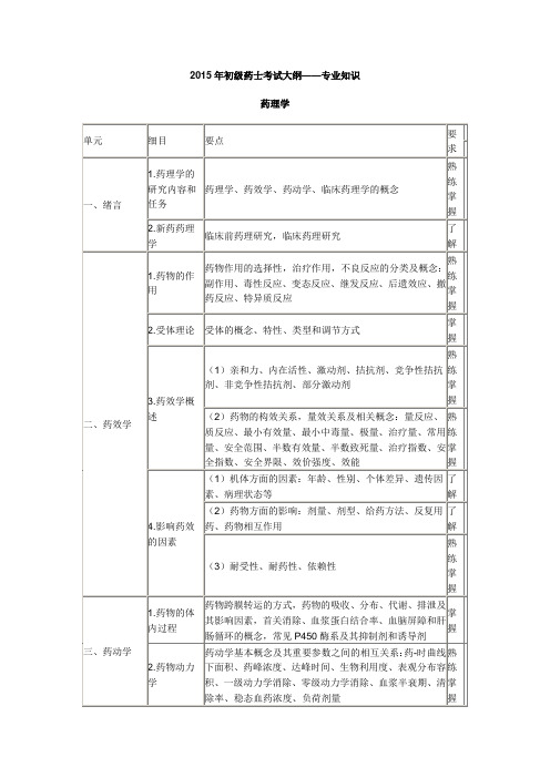 2015卫生资格药学初级(士)考试大纲——专业知识