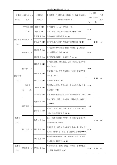 多媒体课件比赛评分标准