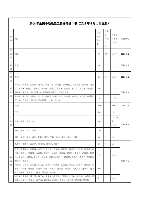 2014年全国各地最低工资标准统计表(2014年4月1日更新)