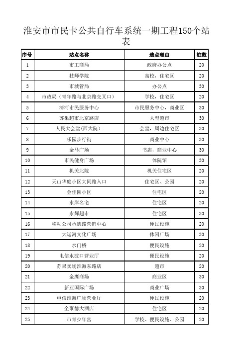 2、淮安市市民卡公共自行车系统一期工程站点列表