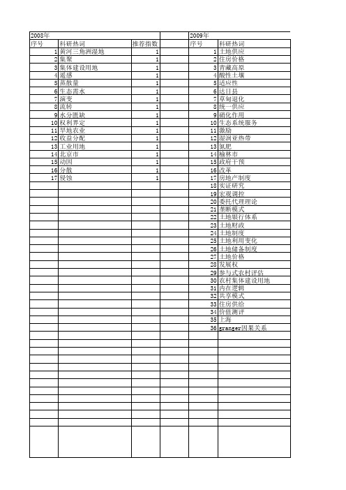 【国家自然科学基金】_土地供应_基金支持热词逐年推荐_【万方软件创新助手】_20140802