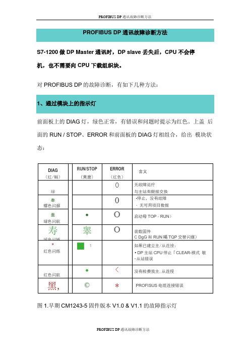 PROFIBUSDP通讯故障诊断方法