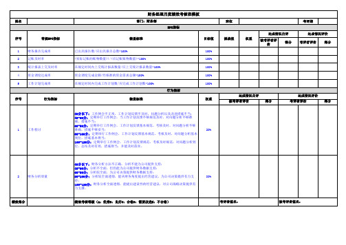 财务经理-月度绩效考核表模板