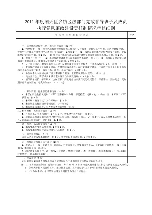 党风廉政考核细则