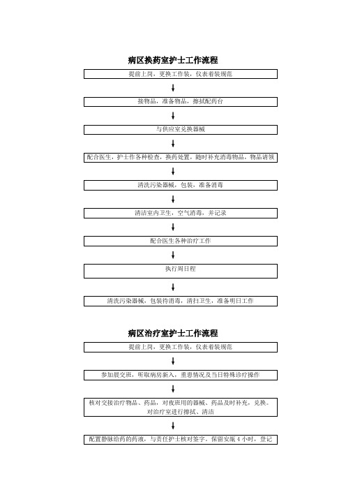 病区换药室护士工作流程