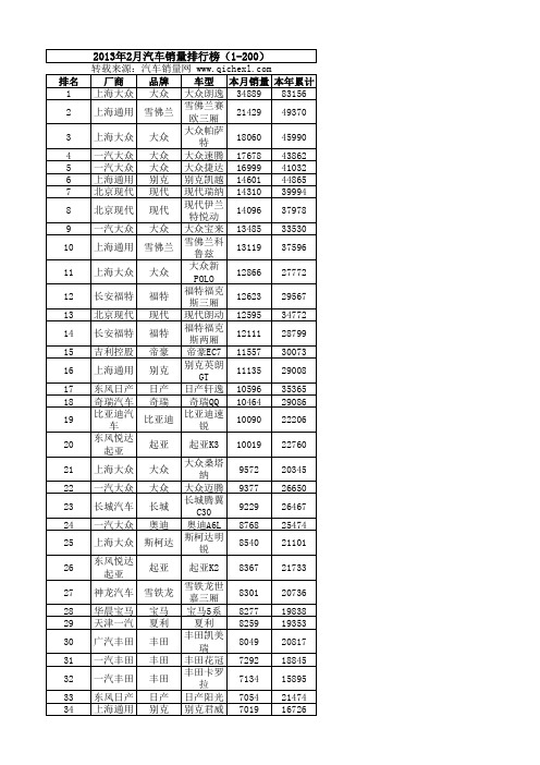 2013年2月汽车销量排行榜