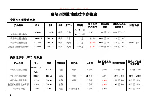 幕墙硅酮胶技术参数列表