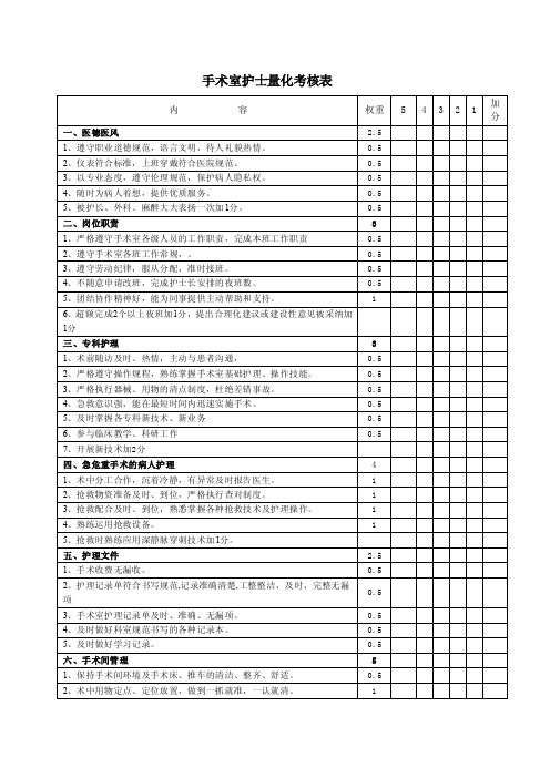 手术室护士量化考核表