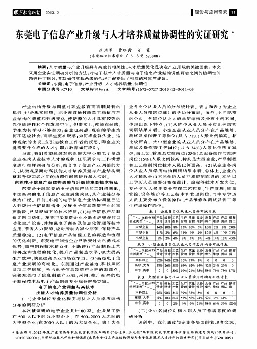 东莞电子信息产业升级与人才培养质量协调性的实证研究