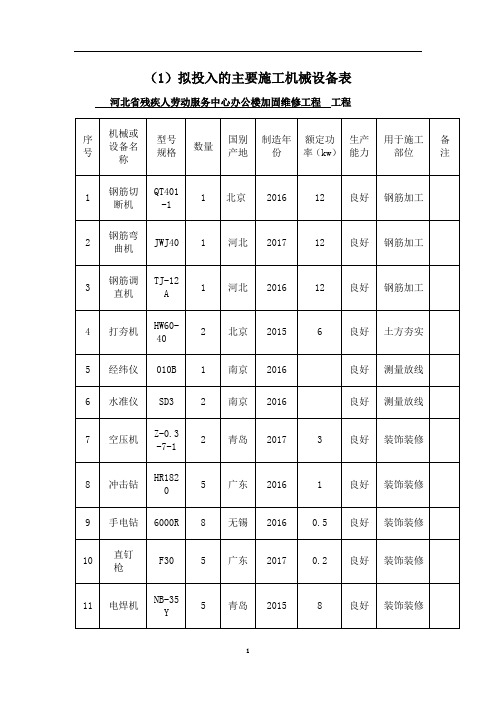 加固维修改造工程-主要材料设备表、劳动力表等