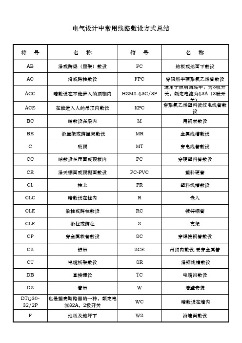 电气敷设方式总结