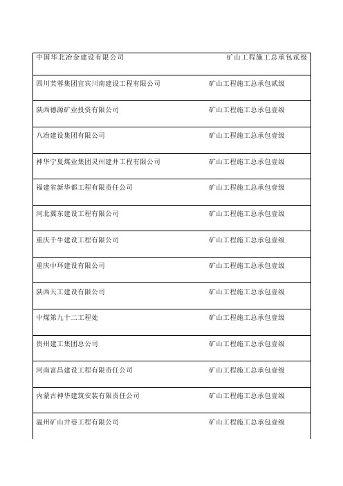 矿山一级资质施工企业